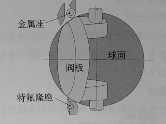 電動(dòng)雙偏心密封蝶閥閥座結(jié)構(gòu).jpg 電動(dòng)雙偏心密封蝶閥閥座結(jié)構(gòu).jpg