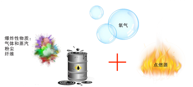 防爆的三要素.png 防爆的三要素.png